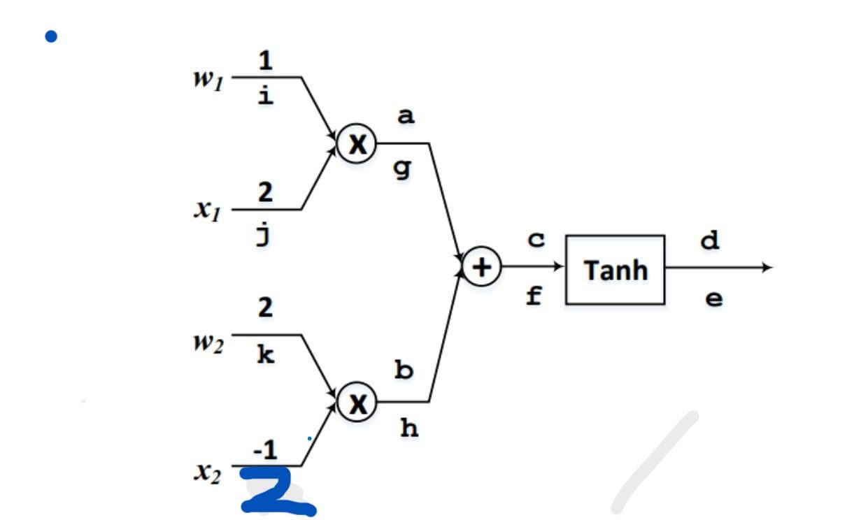 solved-za-2-1-96-consider-a-95-confidence-interval-1-chegg