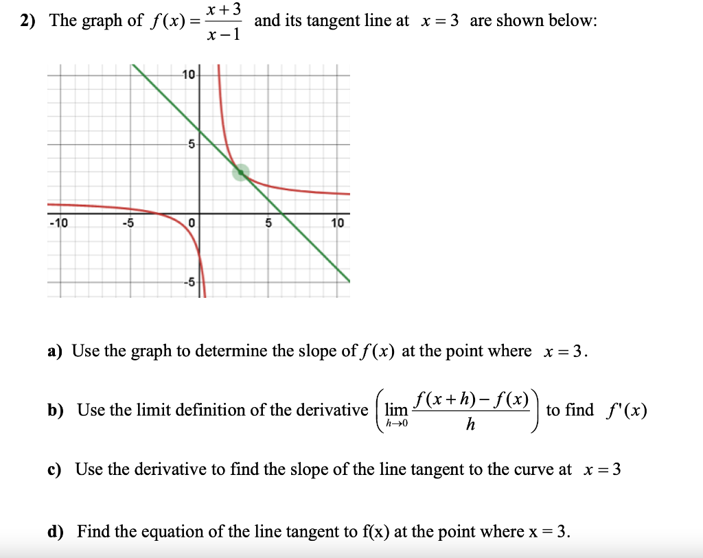 Solved 1) The graph of f(x)=-x² + 4x +1 and its tangent line | Chegg.com