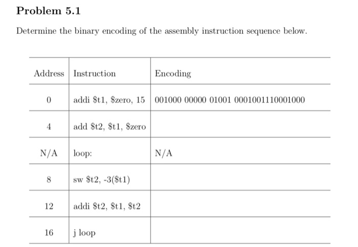 Solved Problem 5.1 Determine the binary encoding of the | Chegg.com