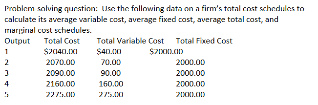 Solved Problem-solving question: Use the following data on a | Chegg.com