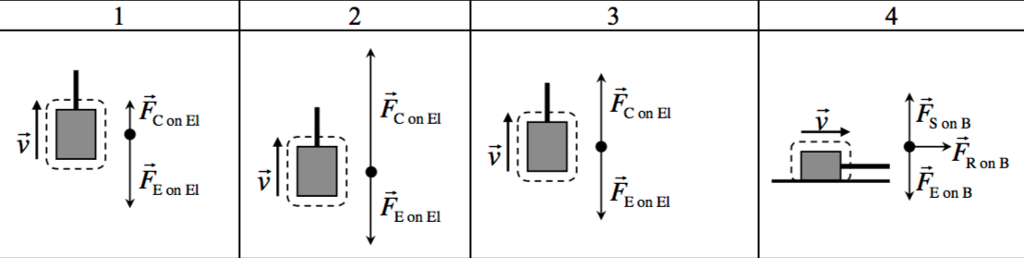 Solved Below you see four different situations and force | Chegg.com