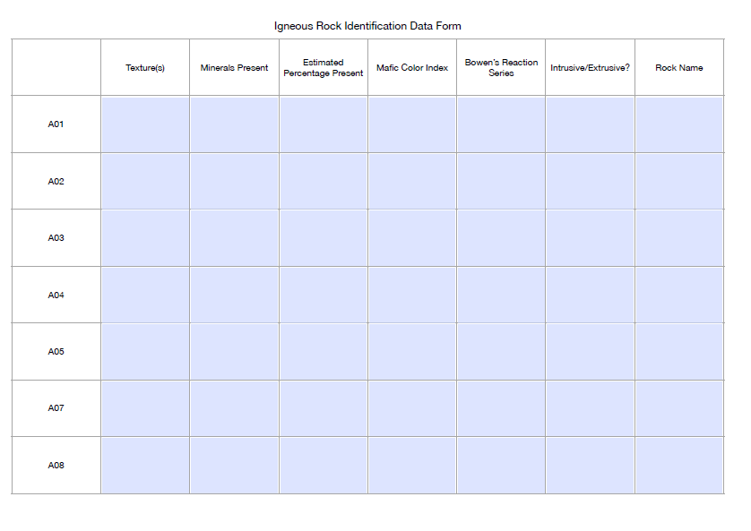 Solved Hi, Please fill out this igneous rock identification | Chegg.com