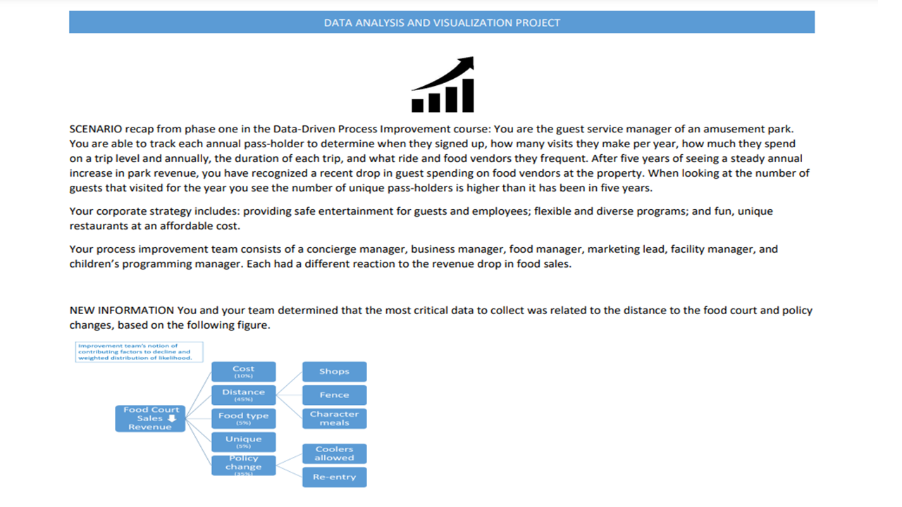 Solved DATA ANALYSIS AND VISUALIZATION PROJECT You are able | Chegg.com