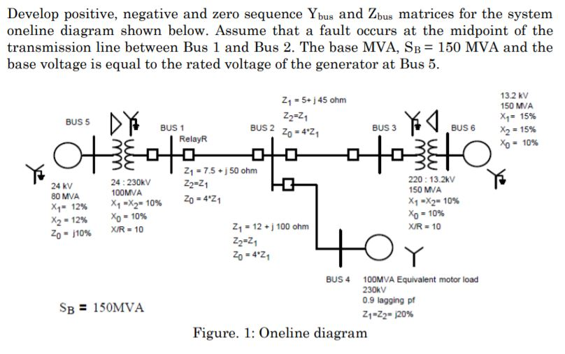 Develop positive, negative and zero sequence Ybus and | Chegg.com