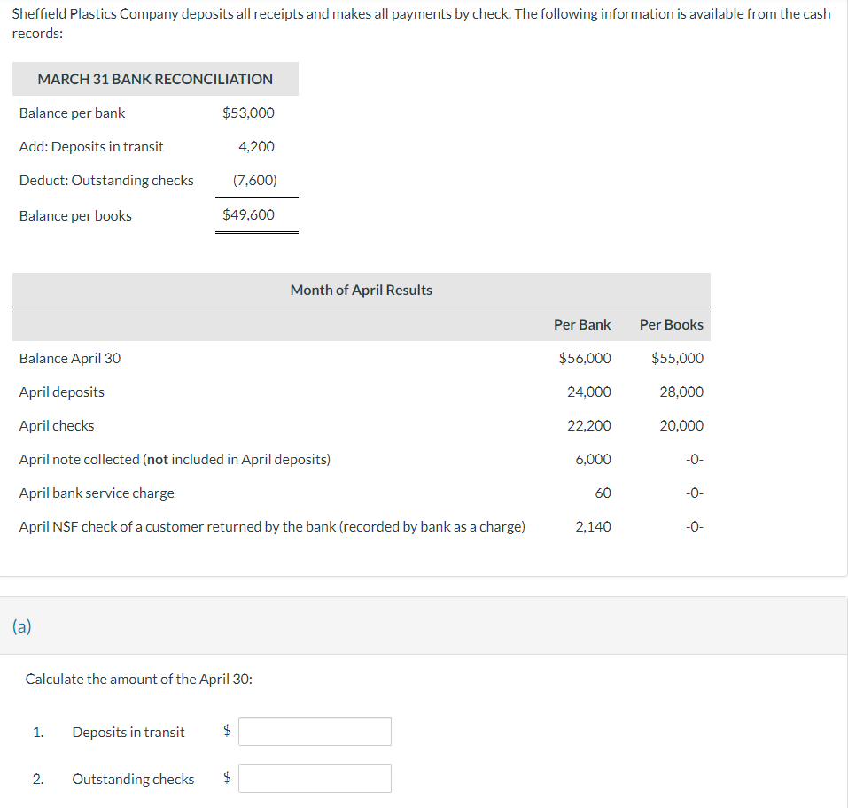 Solved Sheffield Plastics Company deposits all receipts and