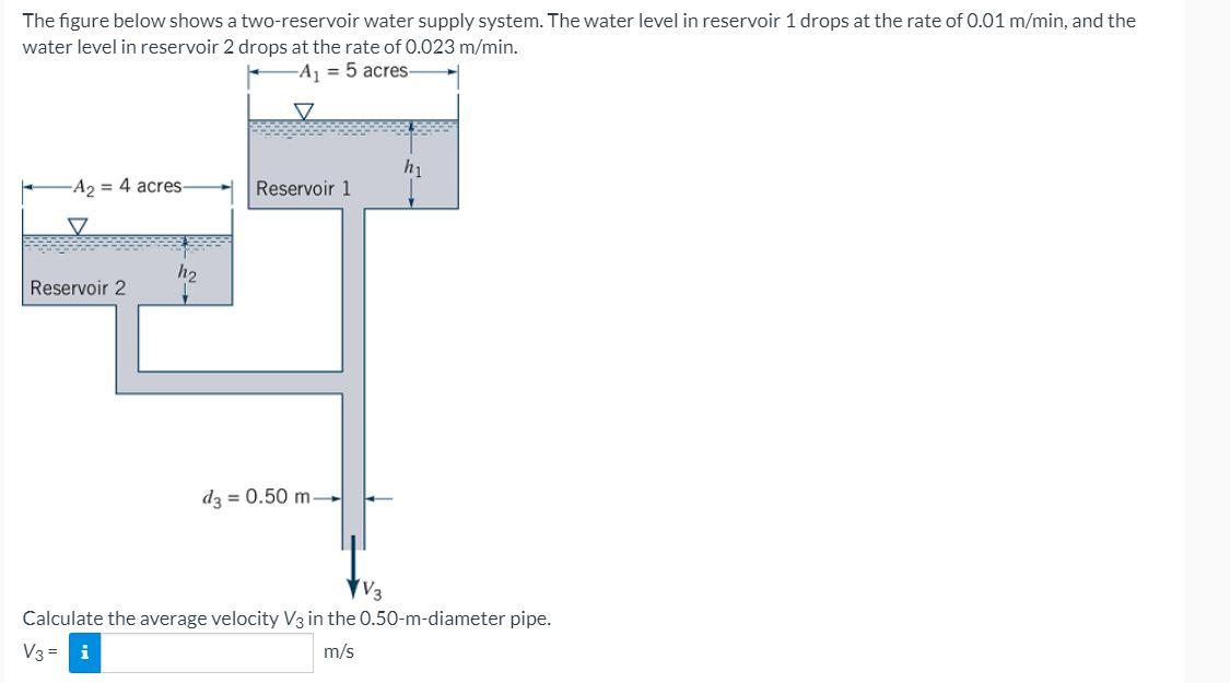 Solved The Figure Below Shows A Two-reservoir Water Supply | Chegg.com