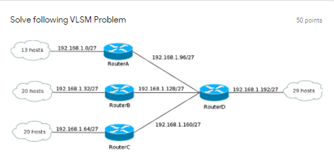 Solved Solve following VLSM Problem 50 points 13 hosts | Chegg.com