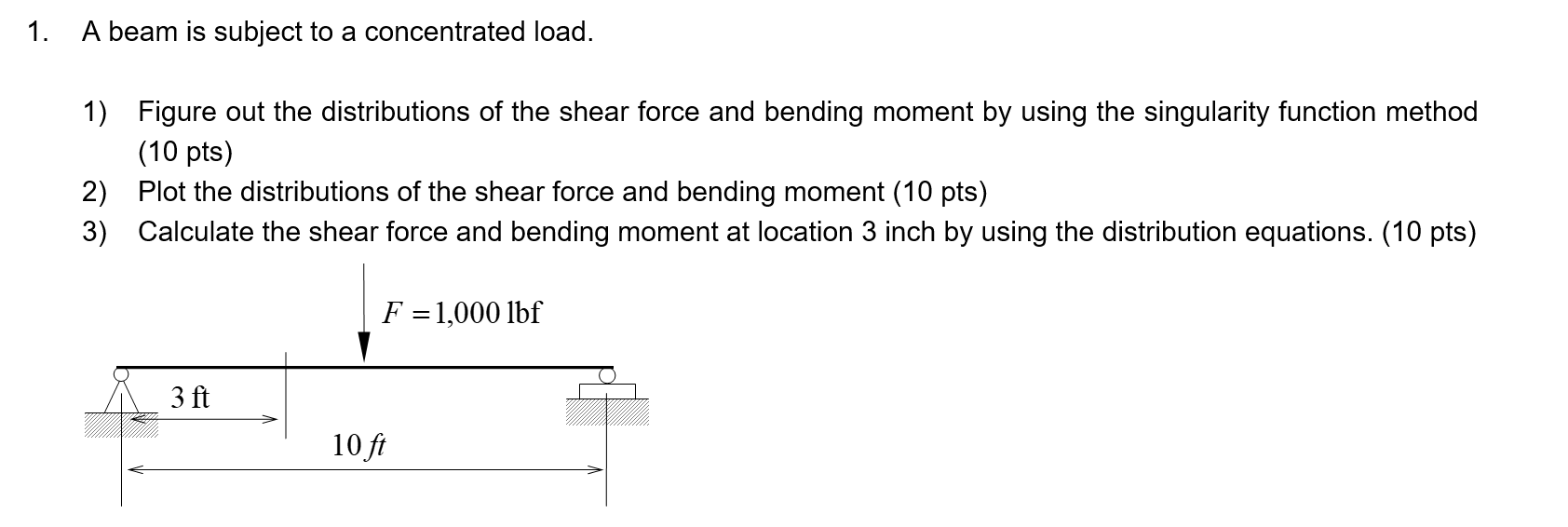 Solved 1. A beam is subject to a concentrated load. 1) | Chegg.com