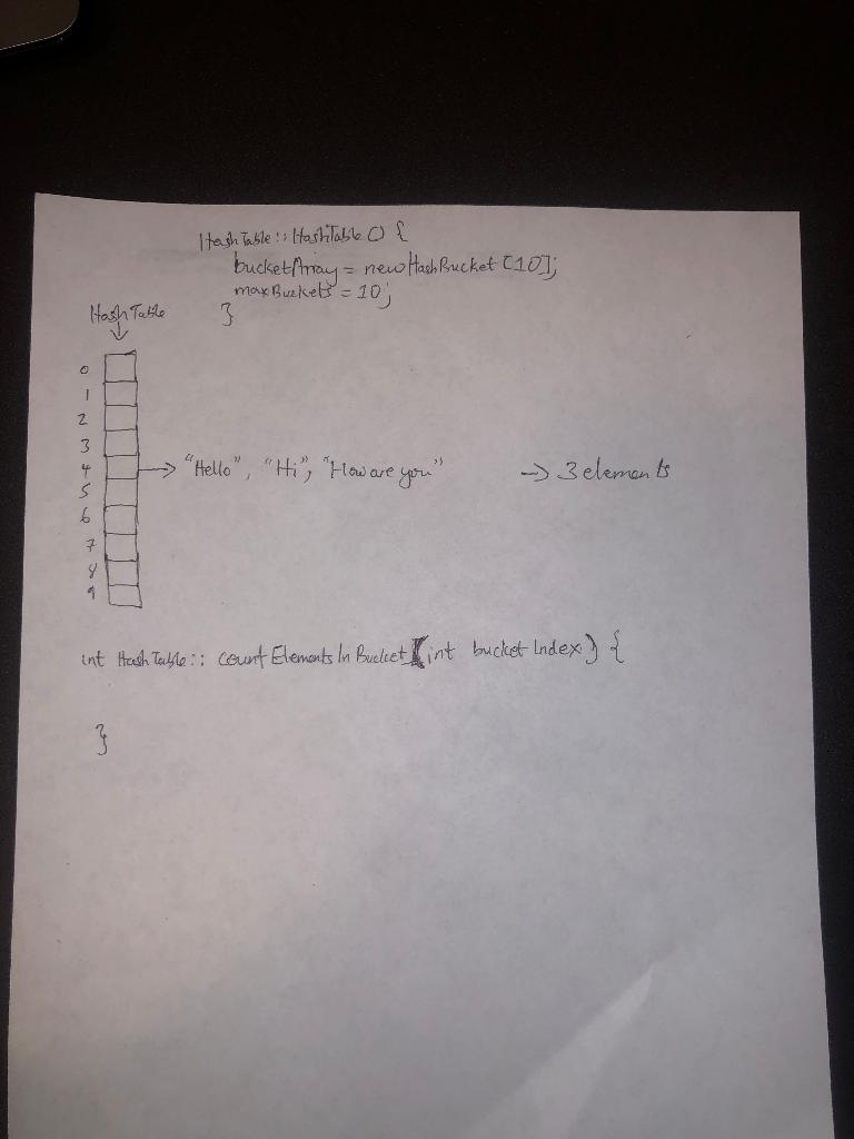 Solved I'm trying to write a function that counts the number | Chegg.com