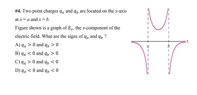 Solved u #4. Two point charges 4a and q are located on the | Chegg.com