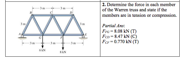 Solved 2. Determine the force in each member of the Warren | Chegg.com