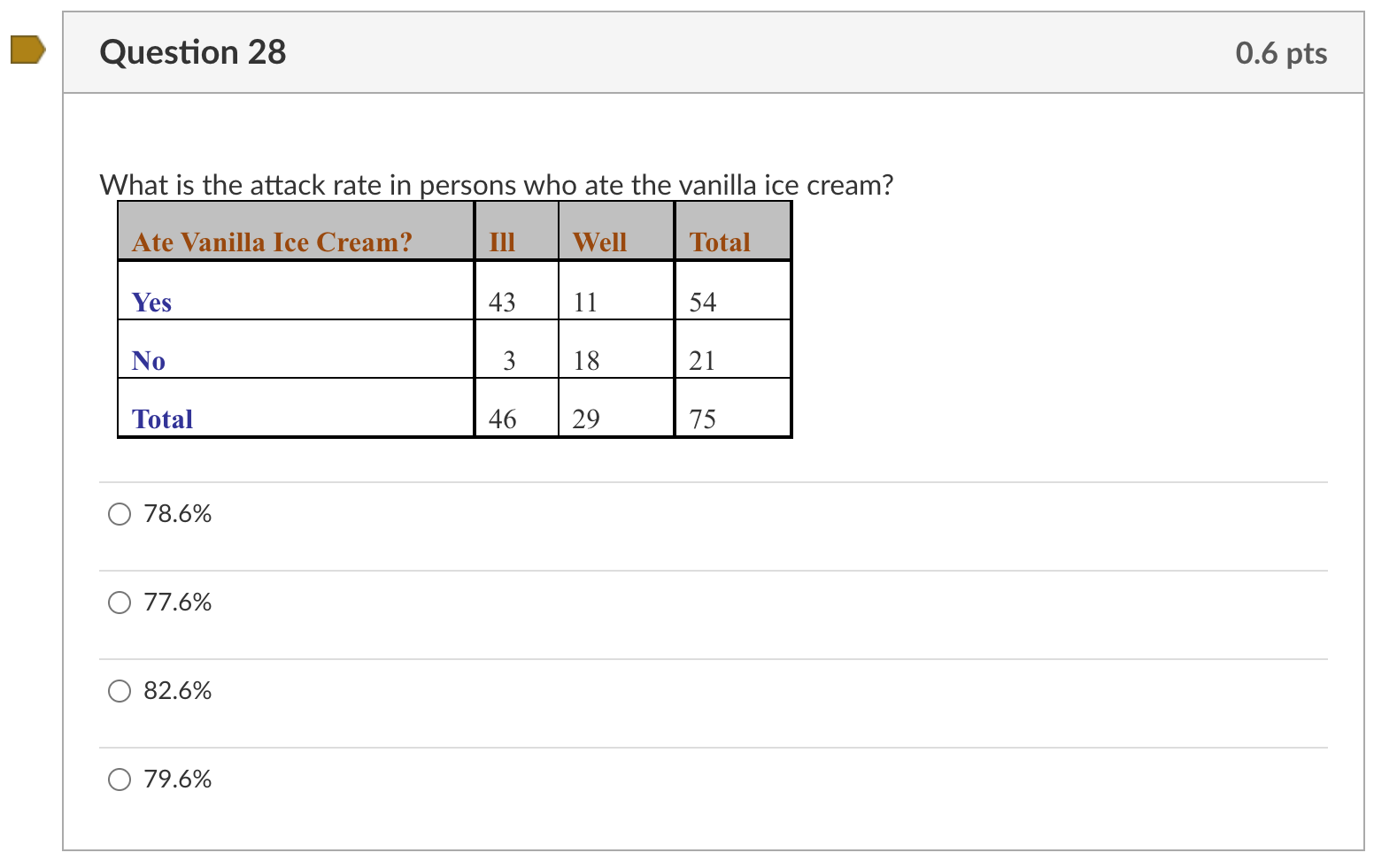 Solved What is the attack rate in persons who ate the | Chegg.com