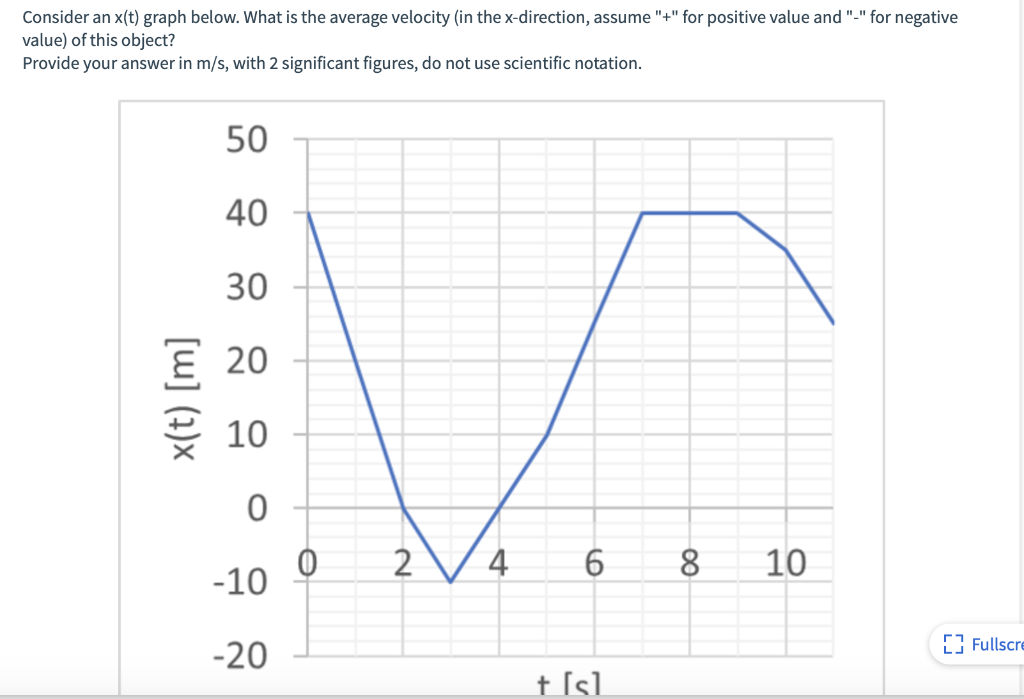 solved-consider-an-x-t-graph-below-what-is-the-average-chegg