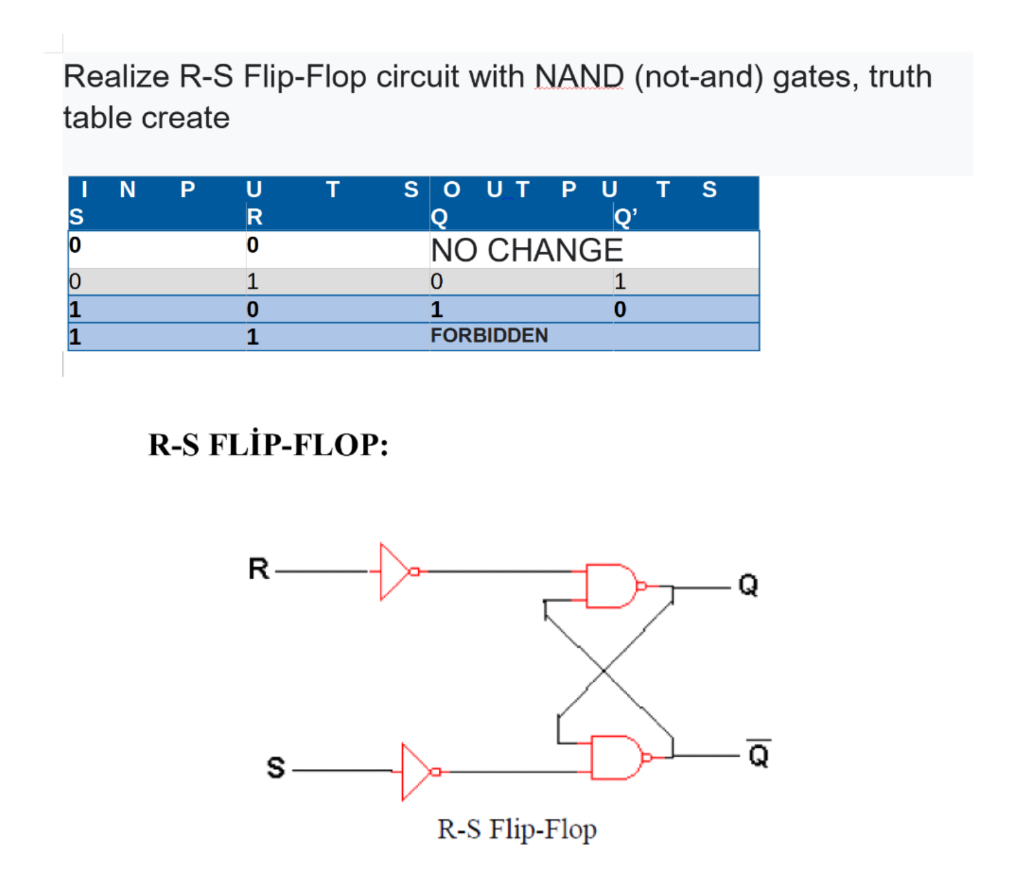 Realize R S Flip Flop Circuit With Nand Not And Chegg Com