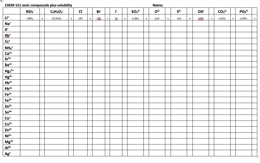 Solved CHEM 151 ionic compounds plus solubility NO: C2H302 | Chegg.com