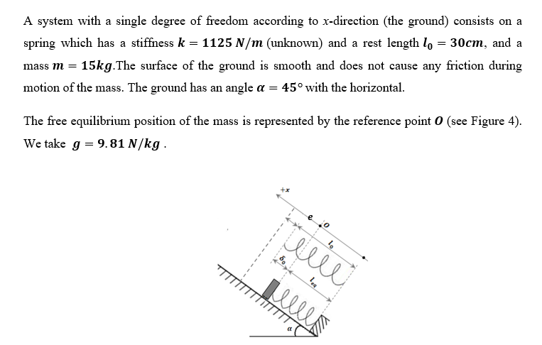 Solved Determine the static deflection δ0 . After the | Chegg.com