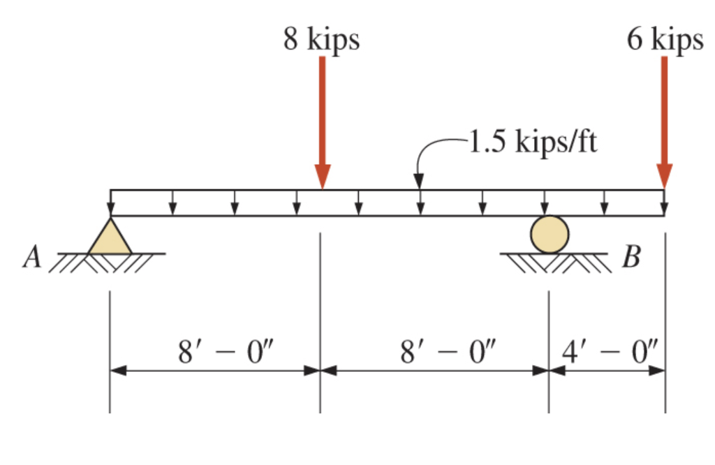 Solved 13.30 For the beams shown, draw complete shear and | Chegg.com