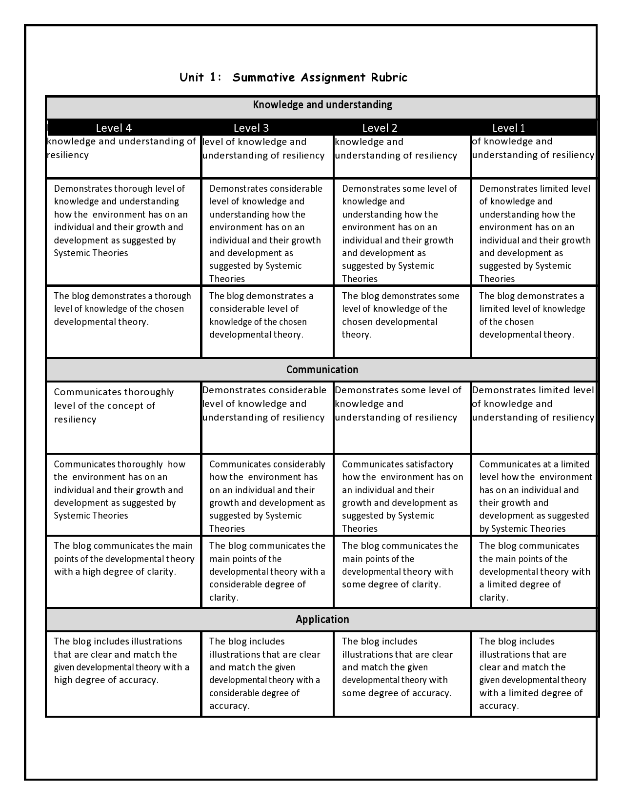 assignment chapter 1 research application activity developmental theories