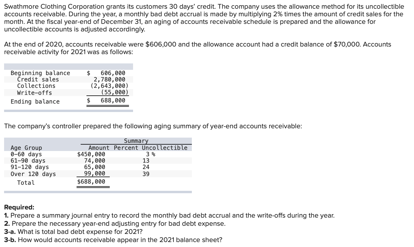 solved-swathmore-clothing-corporation-grants-its-customers-chegg