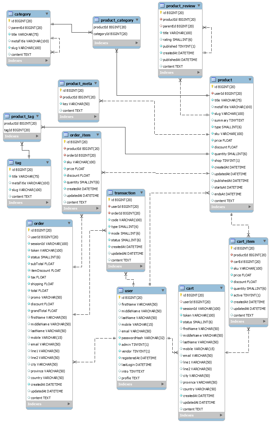 Solved Create database (MySQL) of online shopping site using | Chegg.com