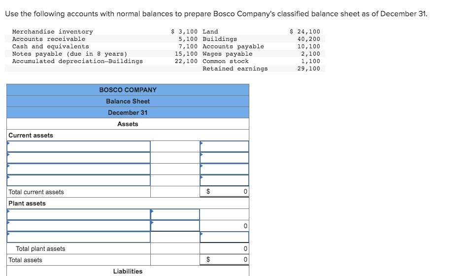 Solved Use the following accounts with normal balances to