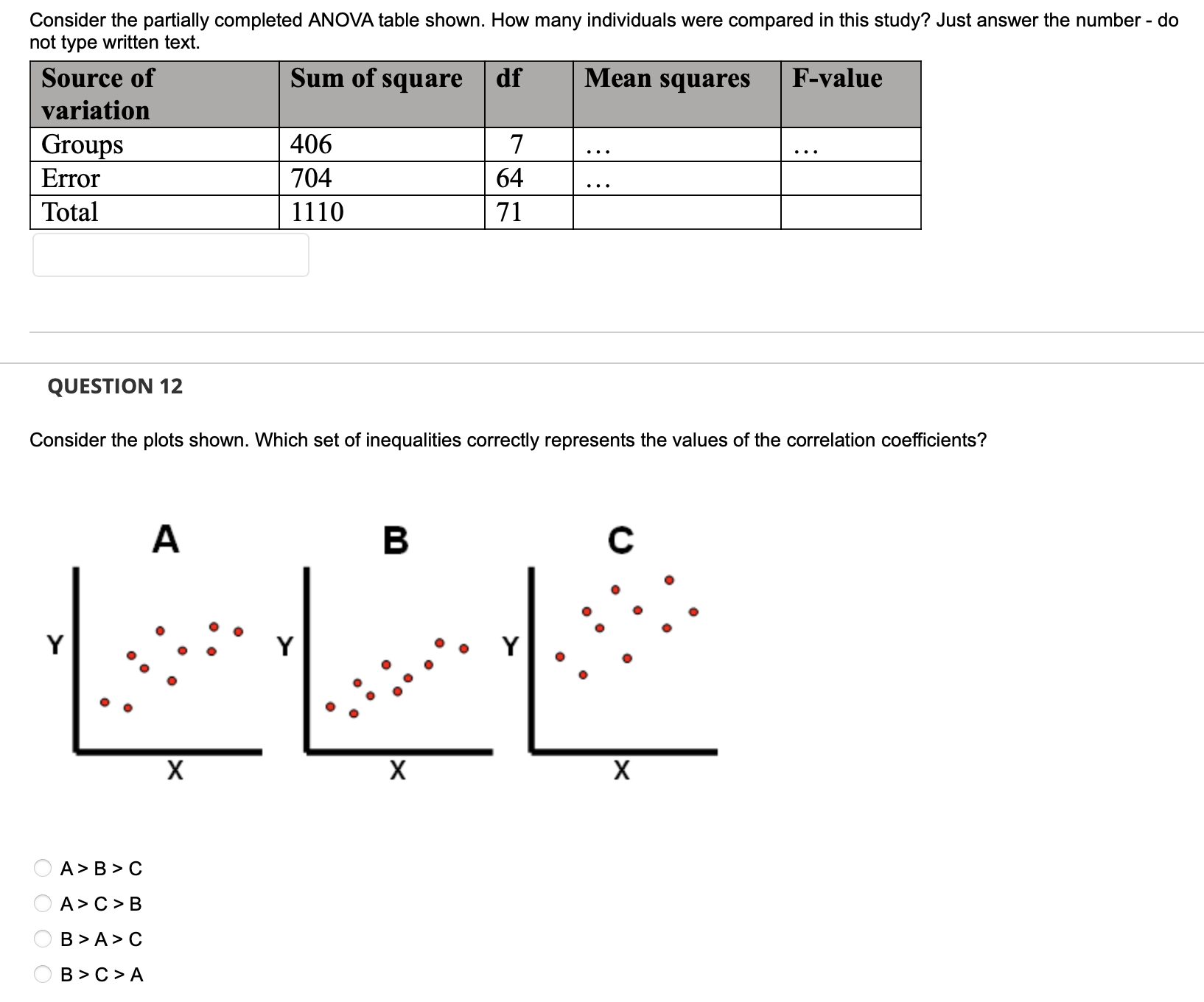 Solved Consider the partially completed ANOVA table shown. | Chegg.com