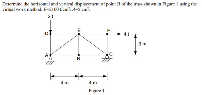 Solved Determine the horizontal and vertical displacement of | Chegg.com