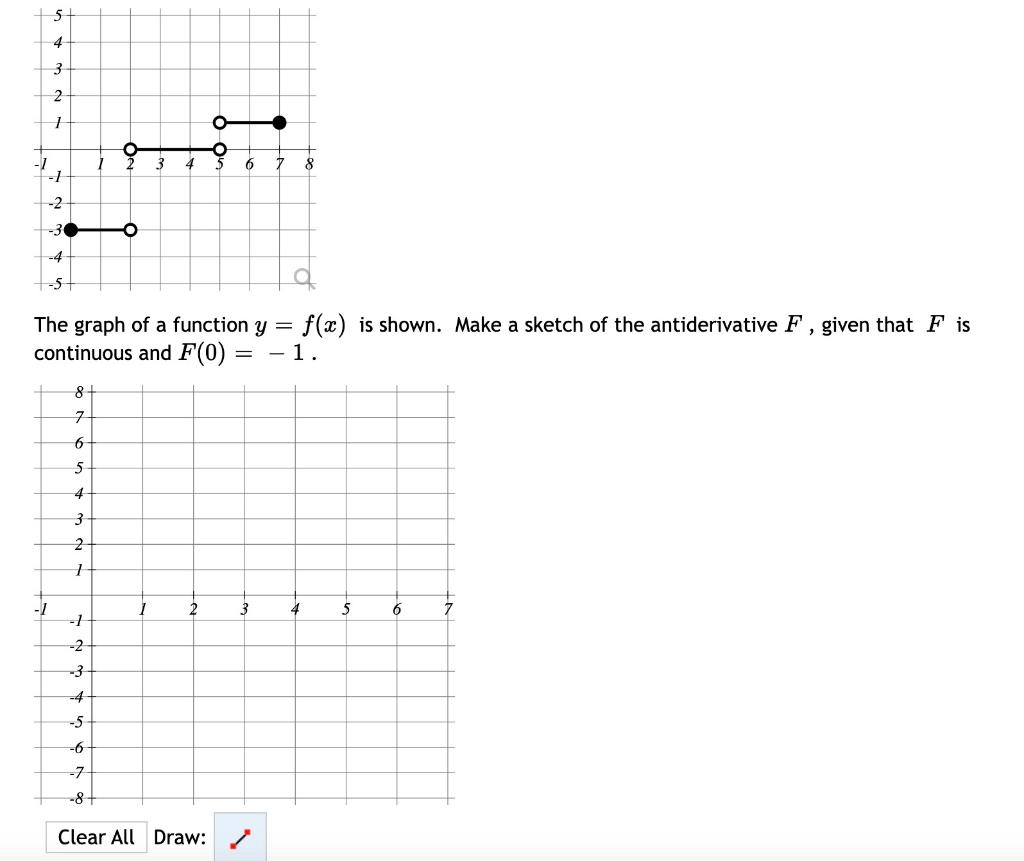 Solved The Graph Of A Function Y F X Is Shown Make A