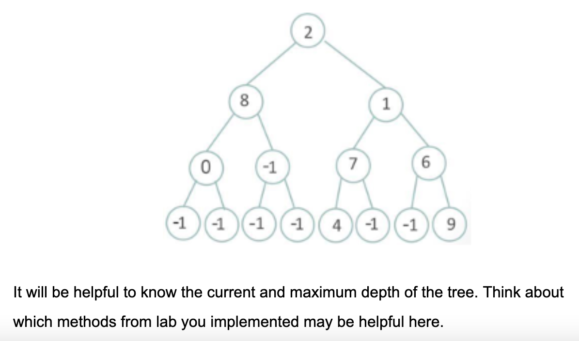 The signature of this method should be (only modify | Chegg.com