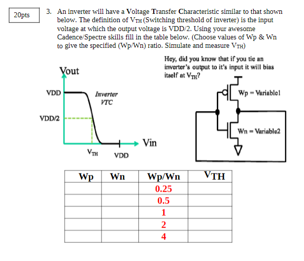 Solved 20pts 3. An inverter will have a Voltage Transfer | Chegg.com