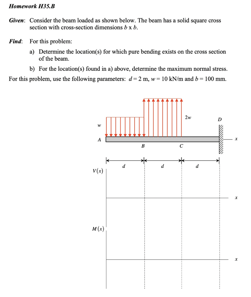 Solved Homework H35.B Given: Consider The Beam Loaded As | Chegg.com