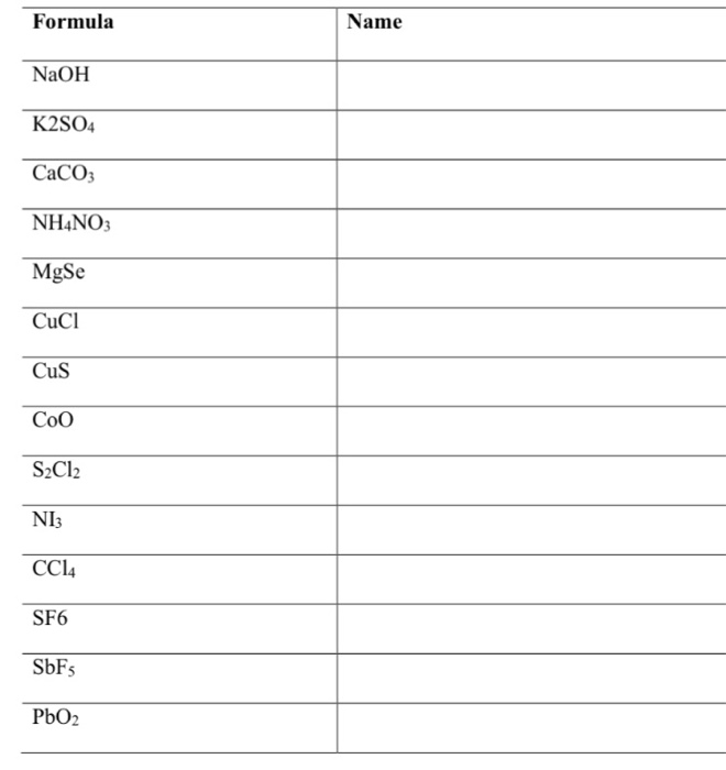 Solved Name Formula NaOH K2SO4 CaCO NH4NO MgSe CuCl CuS CoO | Chegg.com