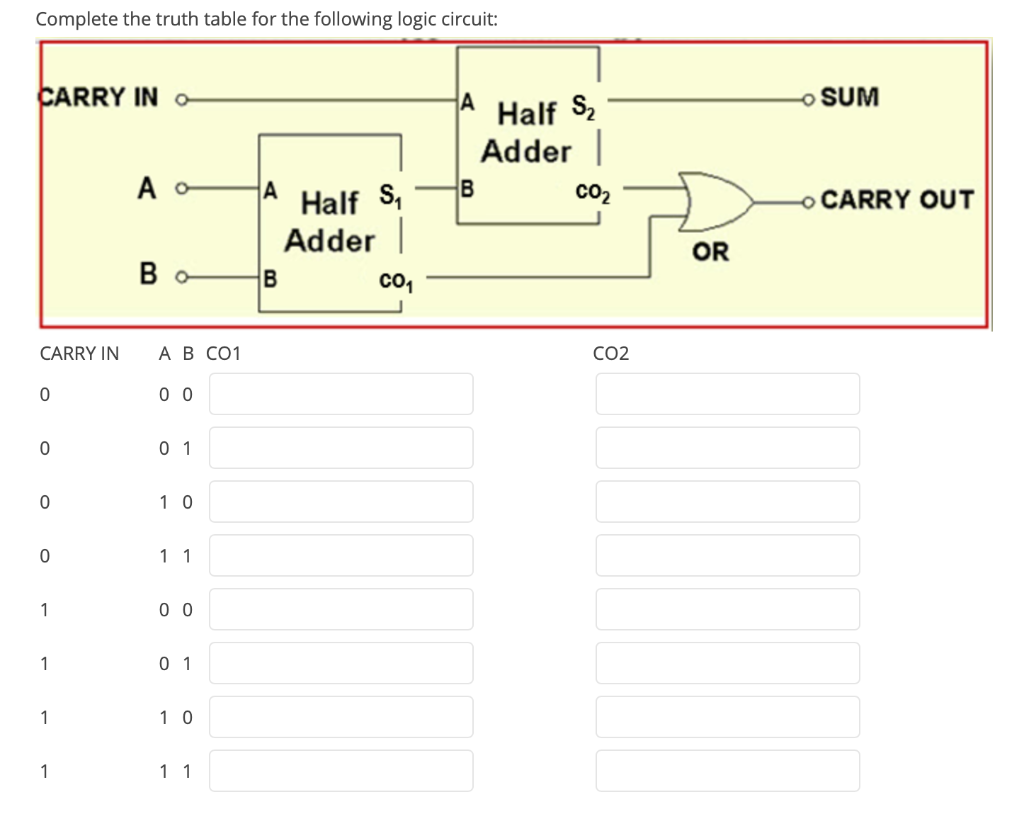 Solved Complete The Truth Table For The Following Logic | Chegg.com