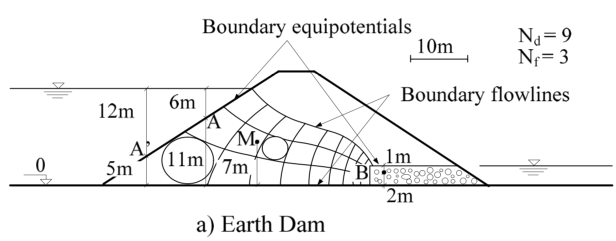 solved-determine-the-following-i-elevation-head-pressure-chegg