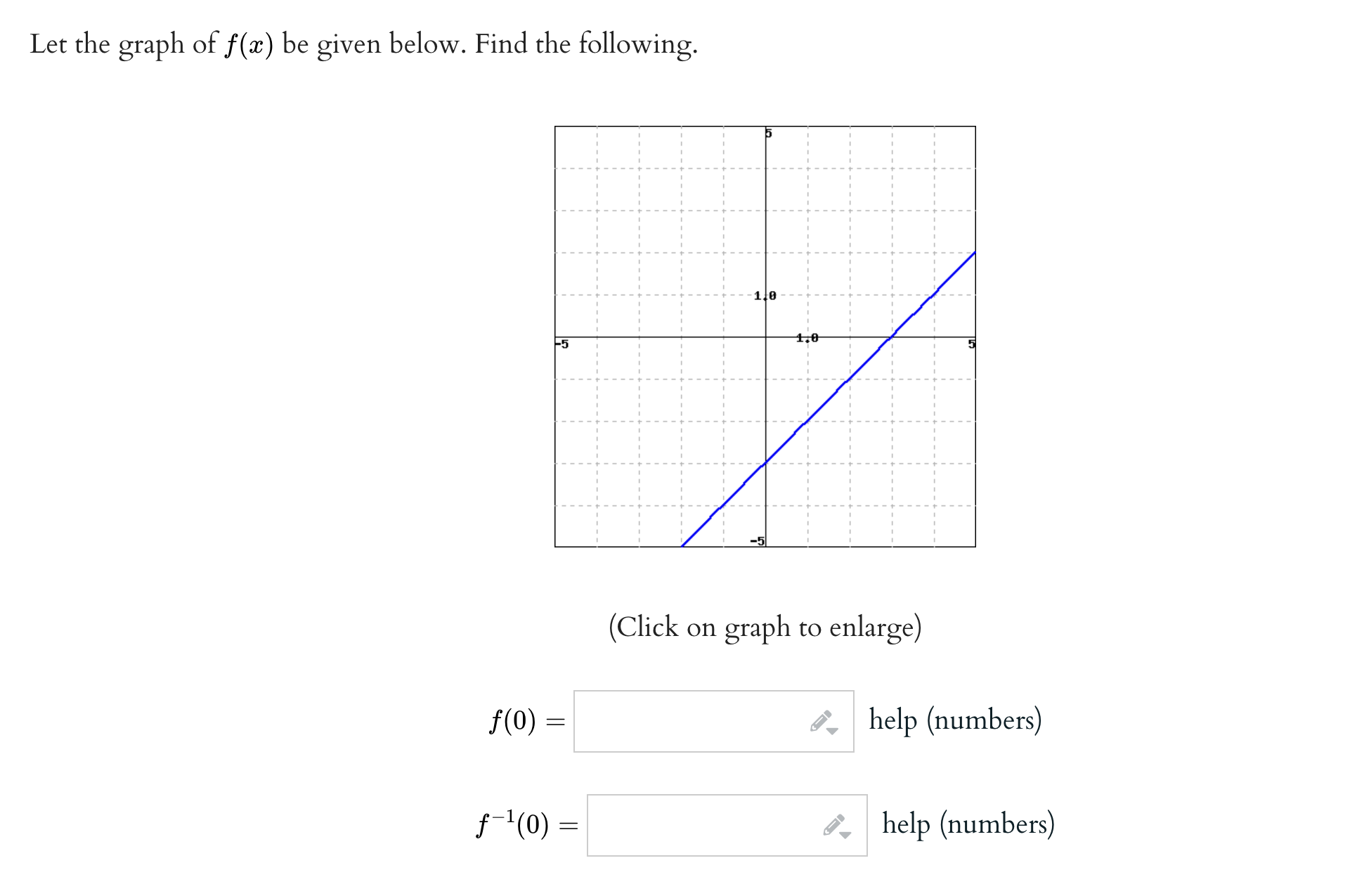 Solved Let The Graph Of F(x) ﻿be Given Below. Find The | Chegg.com