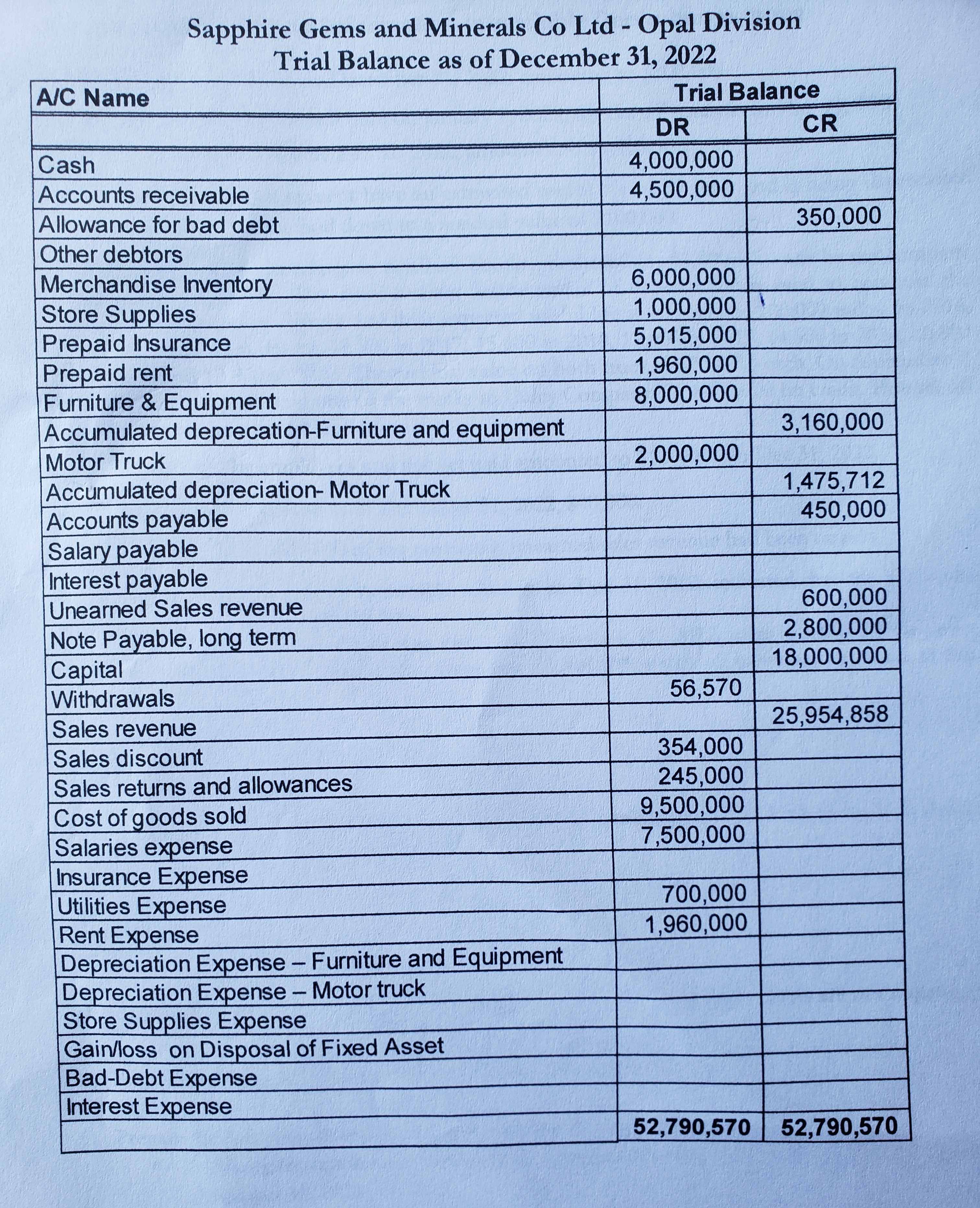 How Many Working Days From July 1 2022 To June 30 2023