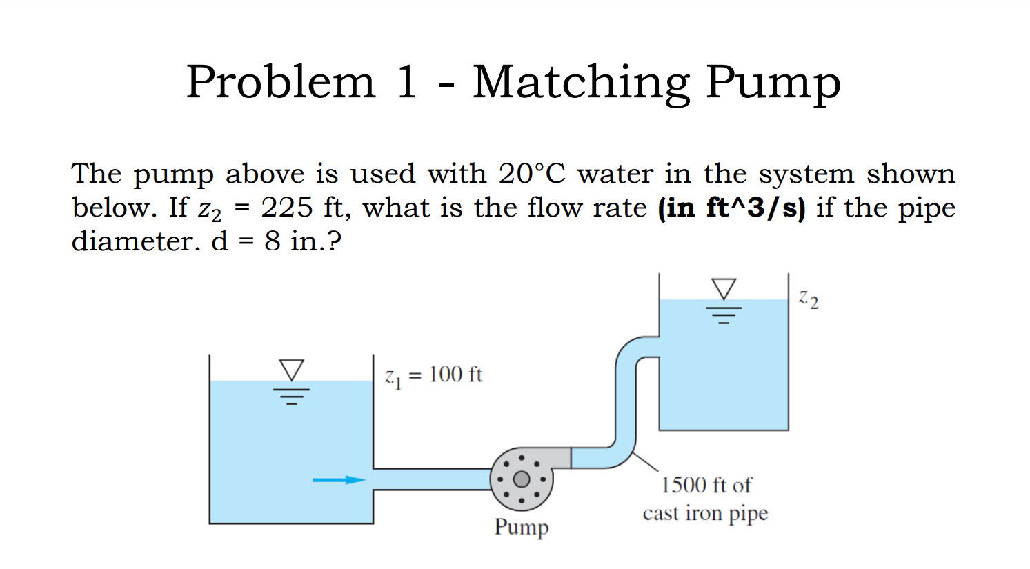 Solved Problem 1 Matching Pump Tests by the Byron Jackson