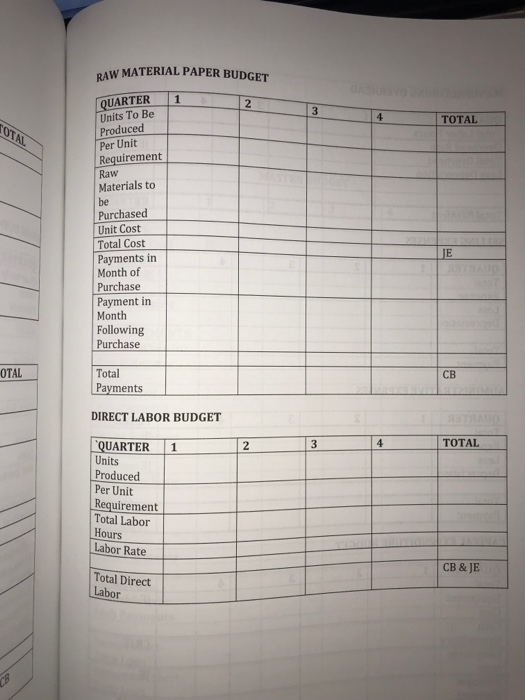 FINANCIAL STATEMENTS OPERATING STEPS 1. Journalize