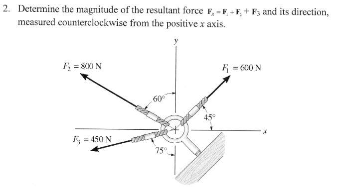 Solved Determine The Magnitude Of Teh Resultant Force Fr = | Chegg.com