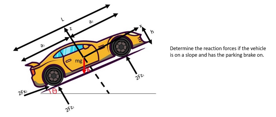 Solved Determine the reaction forces if the vehicle is on a | Chegg.com