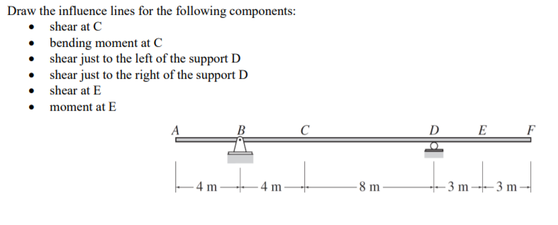 Solved Draw the influence lines for the following | Chegg.com