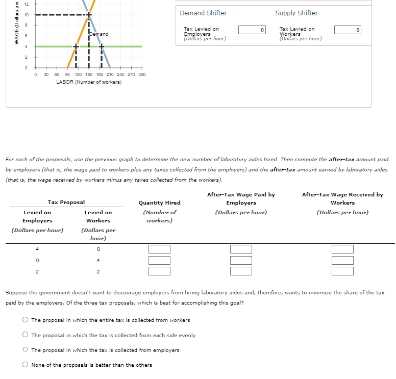 solved-for-each-of-the-proposals-use-the-previous-graph-to-chegg