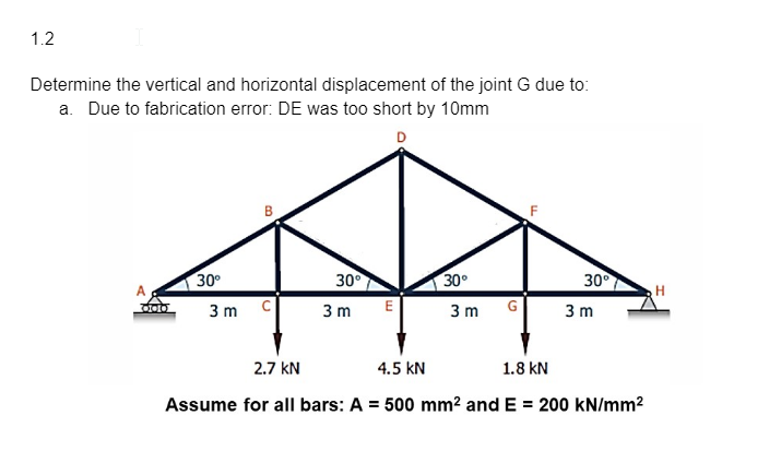 Solved Theory of structures truss deflection problem Please | Chegg.com