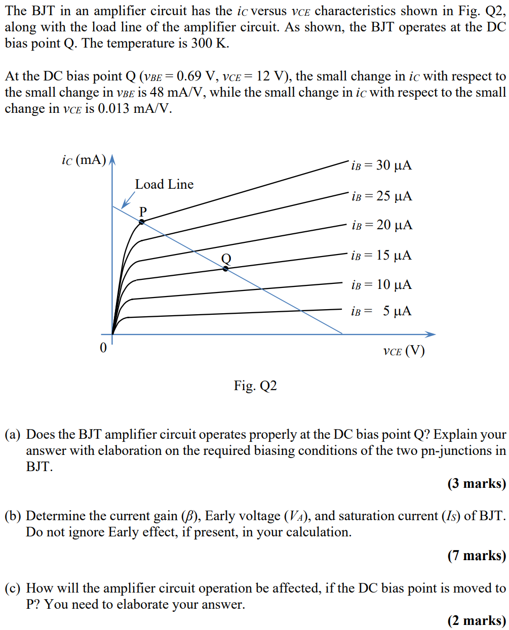 Solved The BJT in an amplifier circuit has the ic versus Vce