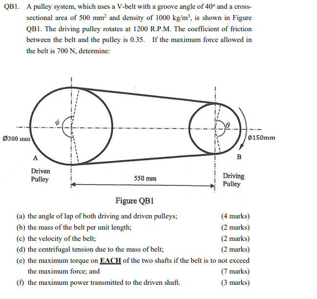 Solved 2B1. A Pulley System, Which Uses A V-belt With A | Chegg.com