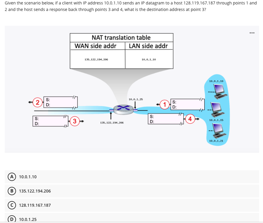 Solved Simple routers use basic forwarding approaches. Which | Chegg.com