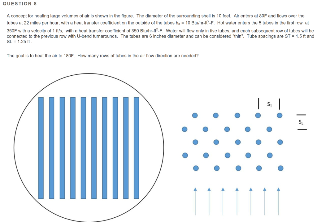Solved QUESTION 8 A concept for heating large volumes of air | Chegg.com