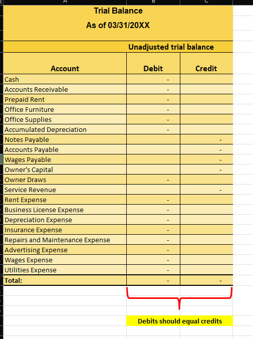 Trial Balance
As of \( 03 / 31 / 20 \mathrm{XX} \)
Debits should equal credits