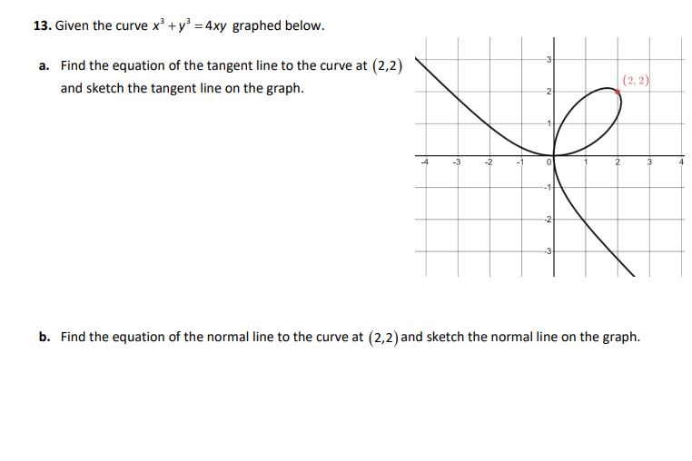 Solved 13. Given the curve x + y = 4xy graphed below. a. | Chegg.com