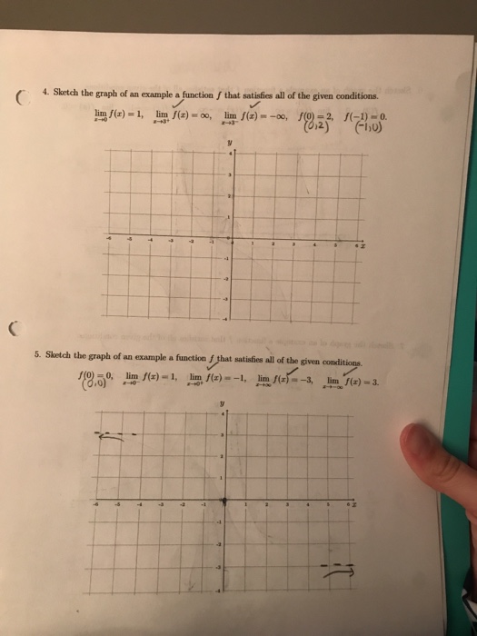 Solved 4. Sketch The Graph Of An Example A Function F That 